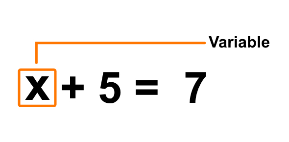 A mathematical expression containing a variable.