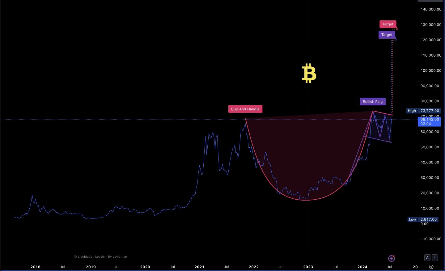 падение битка
