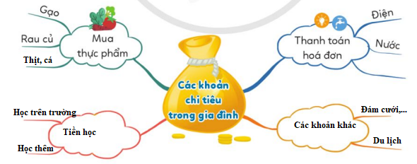 CHỦ ĐỀ 7. MÁI ẤM GIA ĐÌNH TUẦN 28