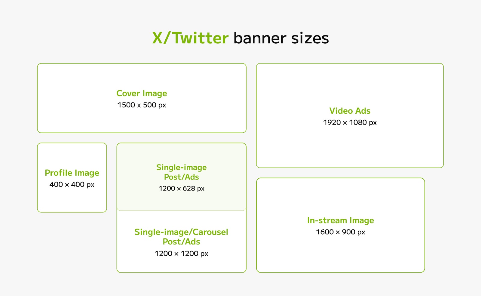 X/Twitter Image Sizes