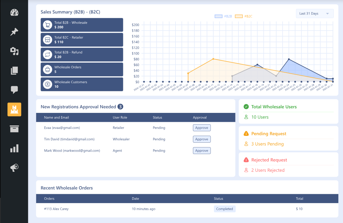 Dashboard of the plugin