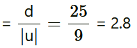 NCERT Solutions for Class 12 Physics