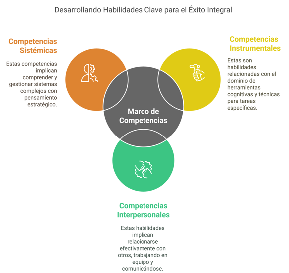 Diagrama

El contenido generado por IA puede ser incorrecto.