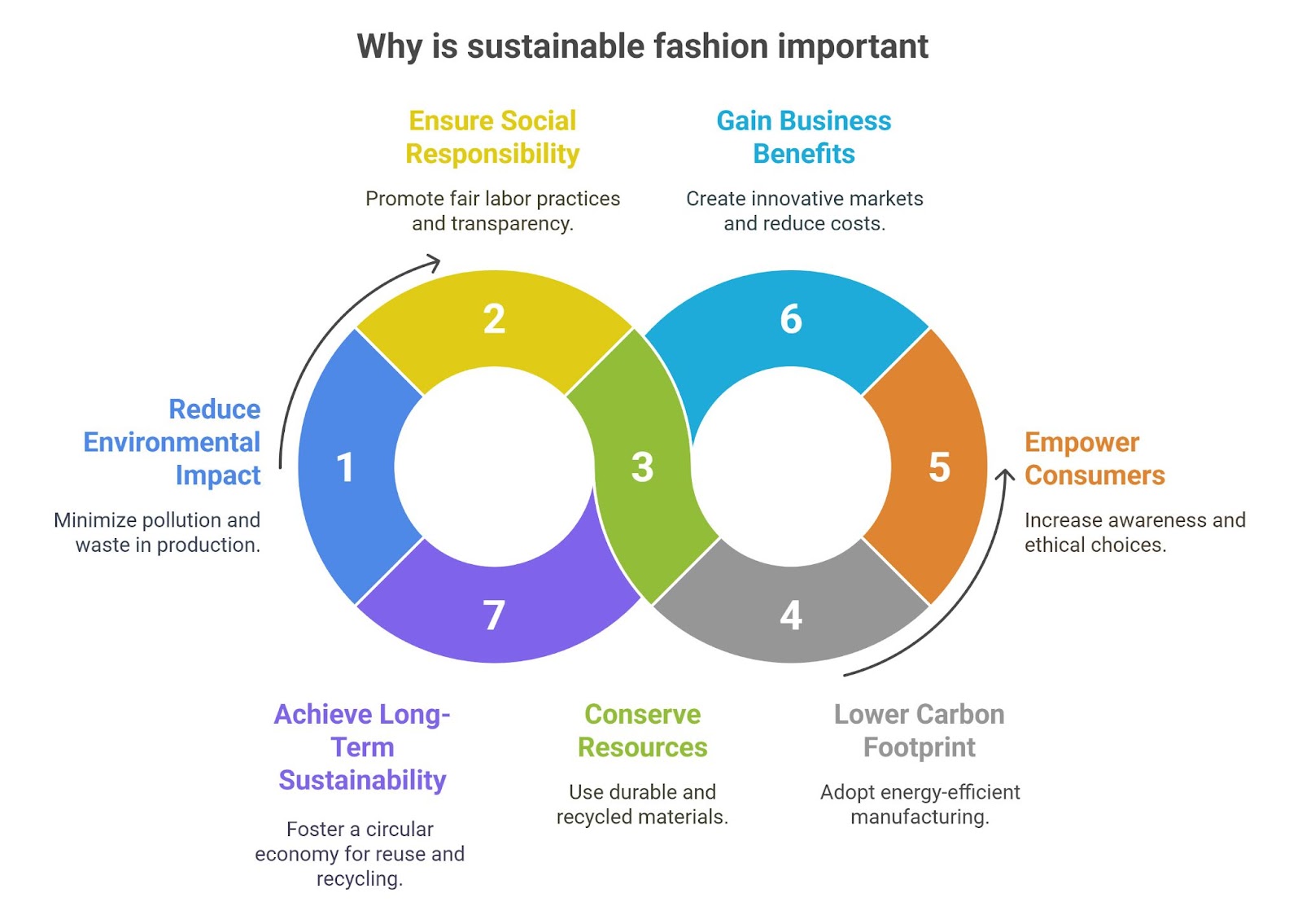 why is sustainable fashion important