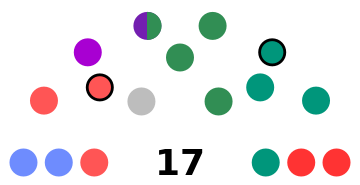 A parliament chart with 17 members represented by three rows of small colored circles arranged in a semi-circle. From left to right, there are two light blue circles, three light red circles, one light purple circle, one grey circle, one half dark purple an half green circle, three green circles, four blue-green circles, and two darker red circles. One light red and one blue-green circle have a black border