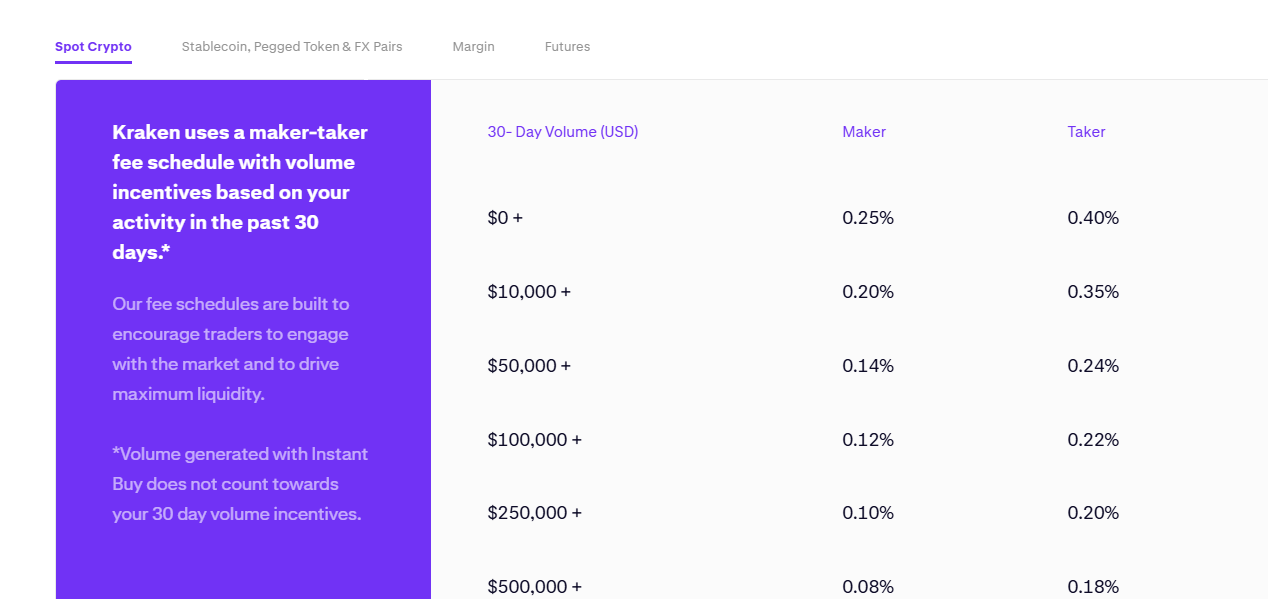 kraken fees and deposit dashboard 