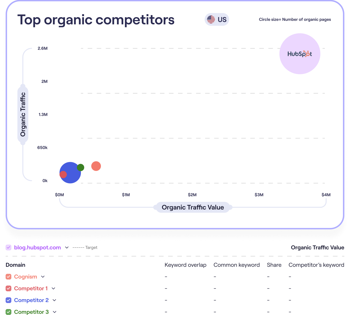 Hubspot competitor