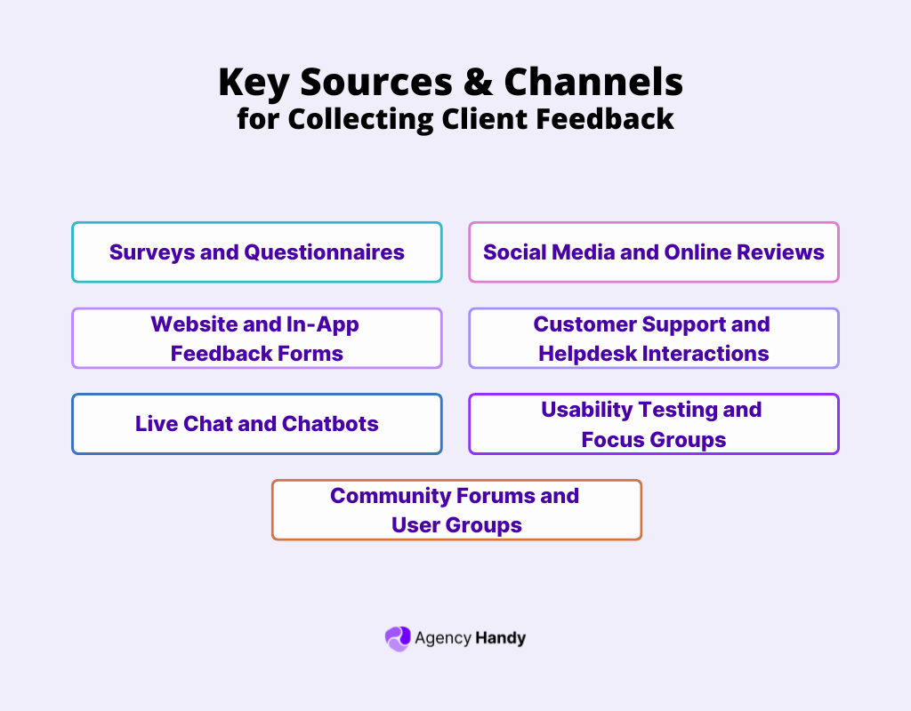 Key Sources & Channels for Collecting Client Feedback