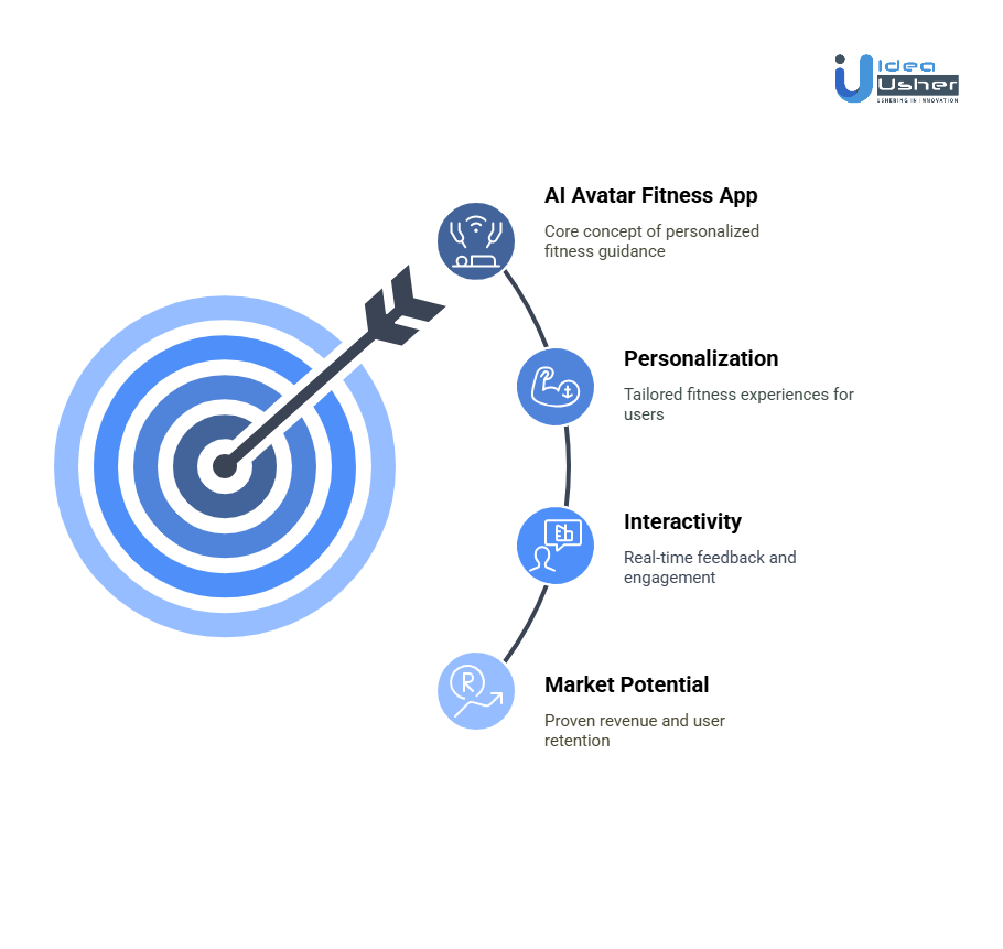 Why Businesses Should Invest in Developing an AI Avatar Fitness Trainer App