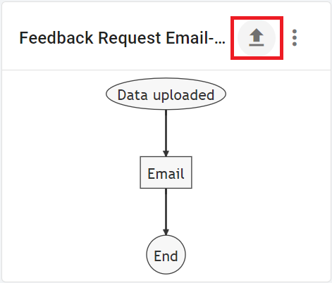 Mail Merge in Gmail using xFanatical Foresight-Workflow