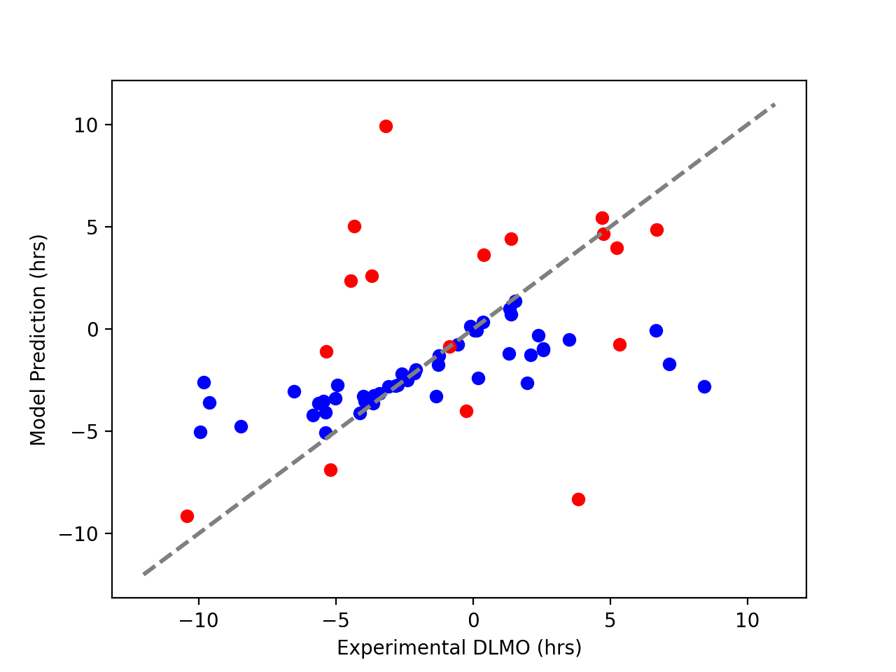 Chart, scatter chart

Description automatically generated