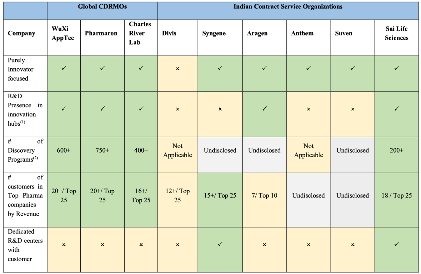 A table of informational workflows

Description automatically generated with medium confidence