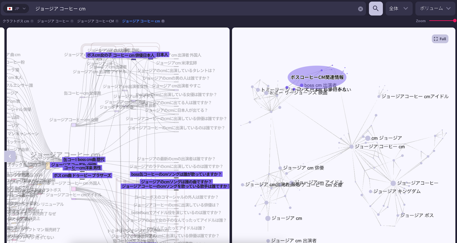 ジョージアコーヒーCMから見つけたボスコーヒーのクラスター