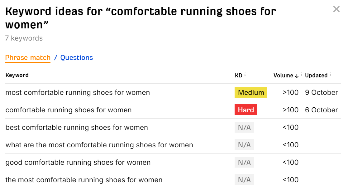 Ahrefs: "comfortable running shoes for women"