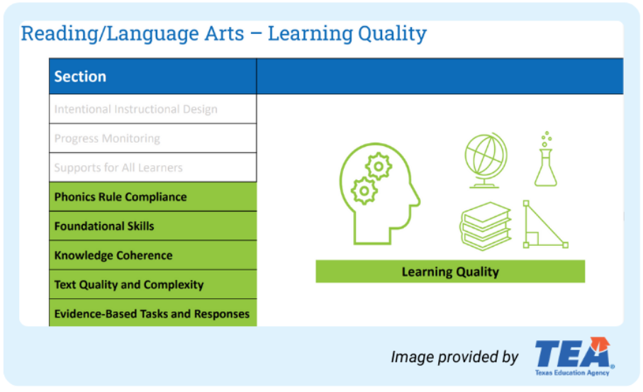 Reading/Language Arts Learning Quality. Sections: Phonics Rule Compliance, Foundational Skills, Knowledge Coherence, Text Quality and Complexity, Evidence-based Tasks and Responses