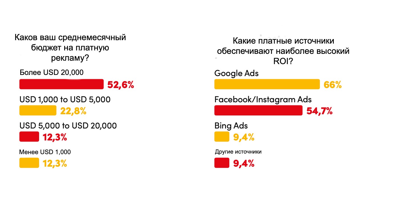 Как выйти на рынок онлайн-казино