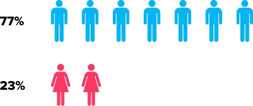 friendfinder x dating site stats and infographics male to female ratio