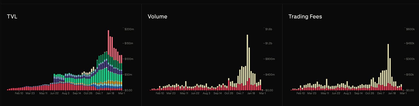 Derive TVL, Volume, and Trading Fees