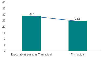 Gráfico, Gráfico en cascada

Descripción generada automáticamente