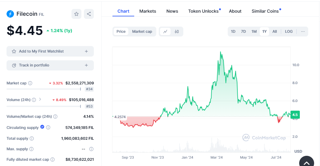 Filecoin (FIL)