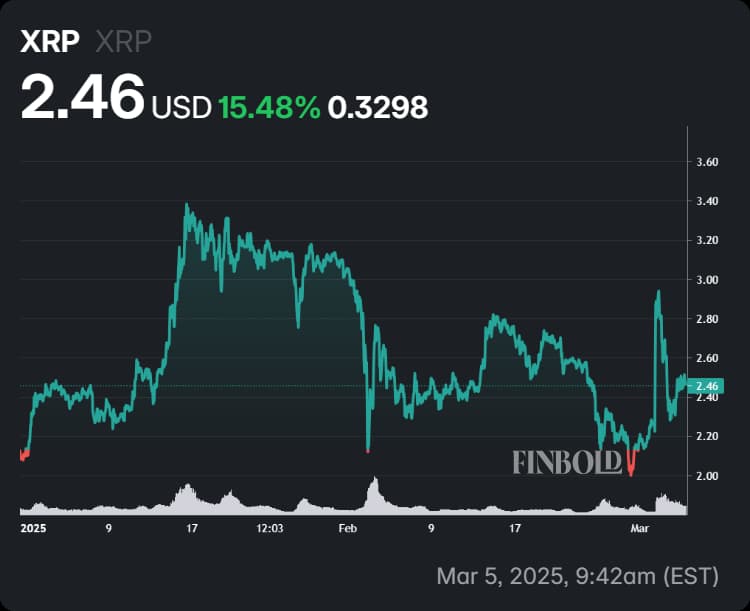 XRP's performance in 2025.