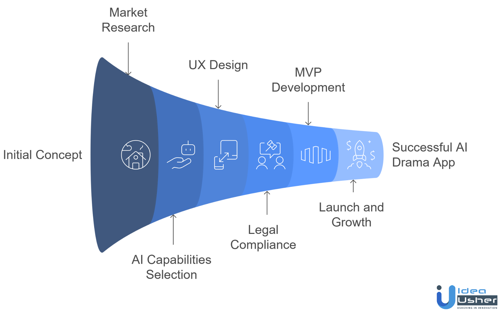 AI generated drama app development process