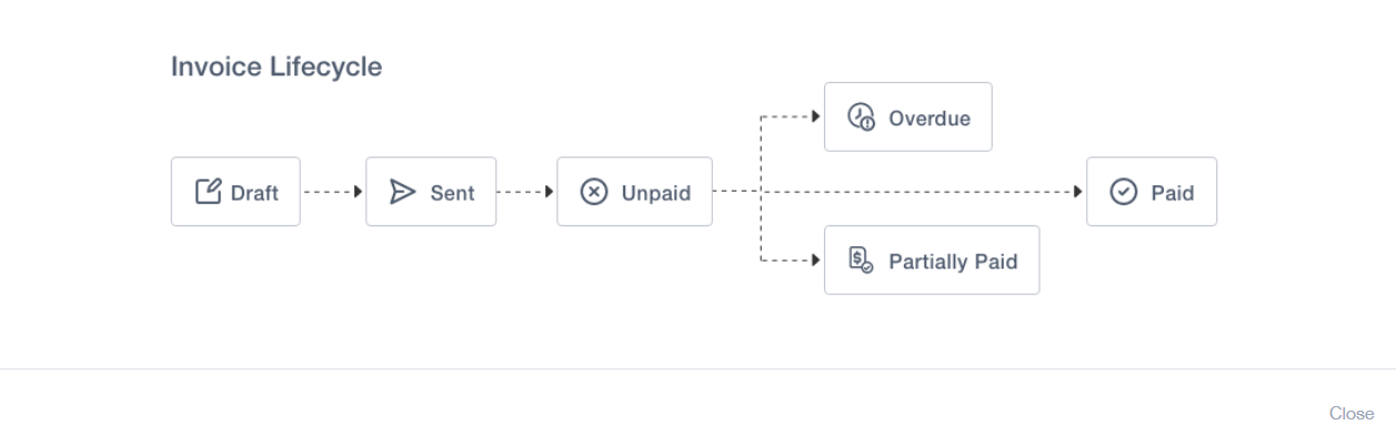 A diagram of a process

Description automatically generated