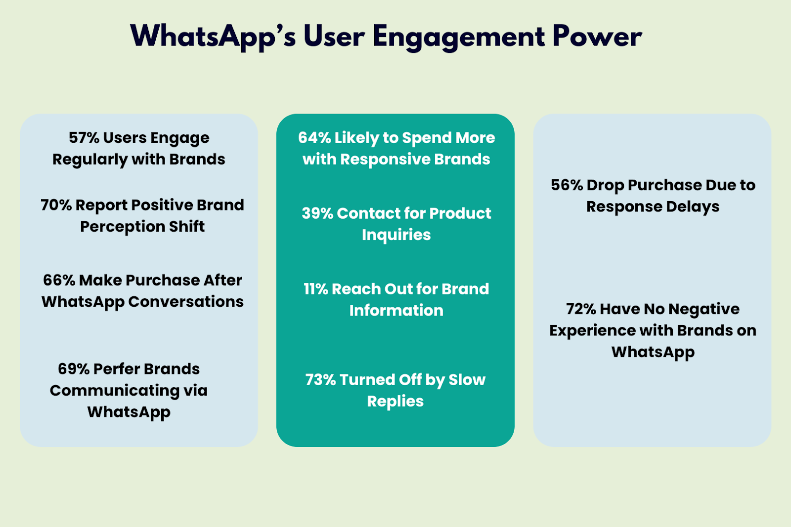 Ways to Improve WhatsApp Marketing in 2024