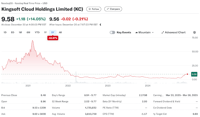 킹소프트 클라우드 주가 5년