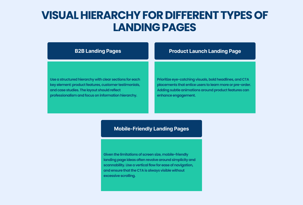 visual hierarchy for different types of landing pages