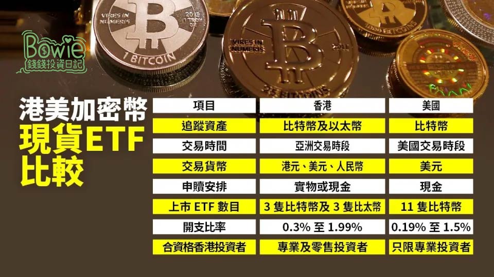 港美加密貨幣ETF比較