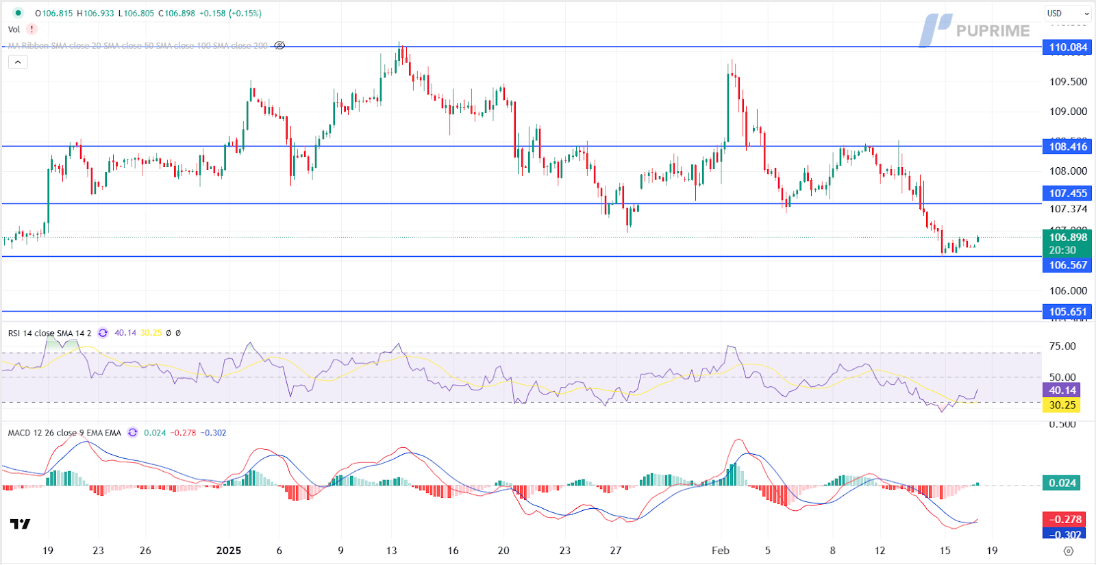 dxy 18022025