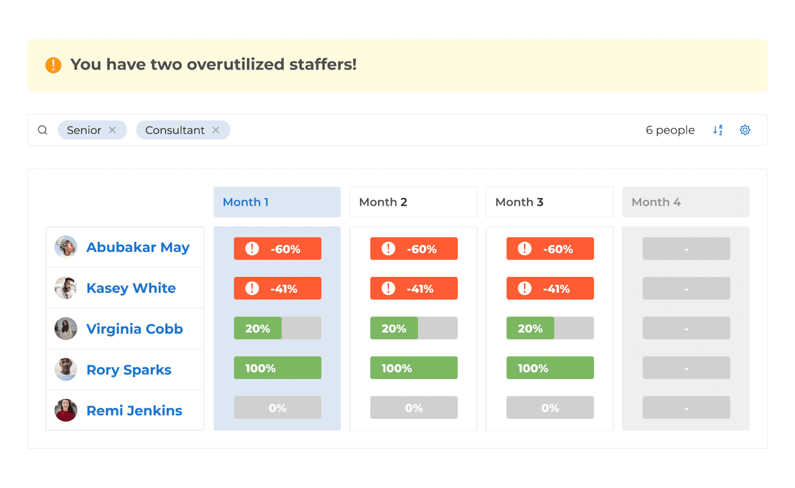 Project report example - availability report in BigTime
