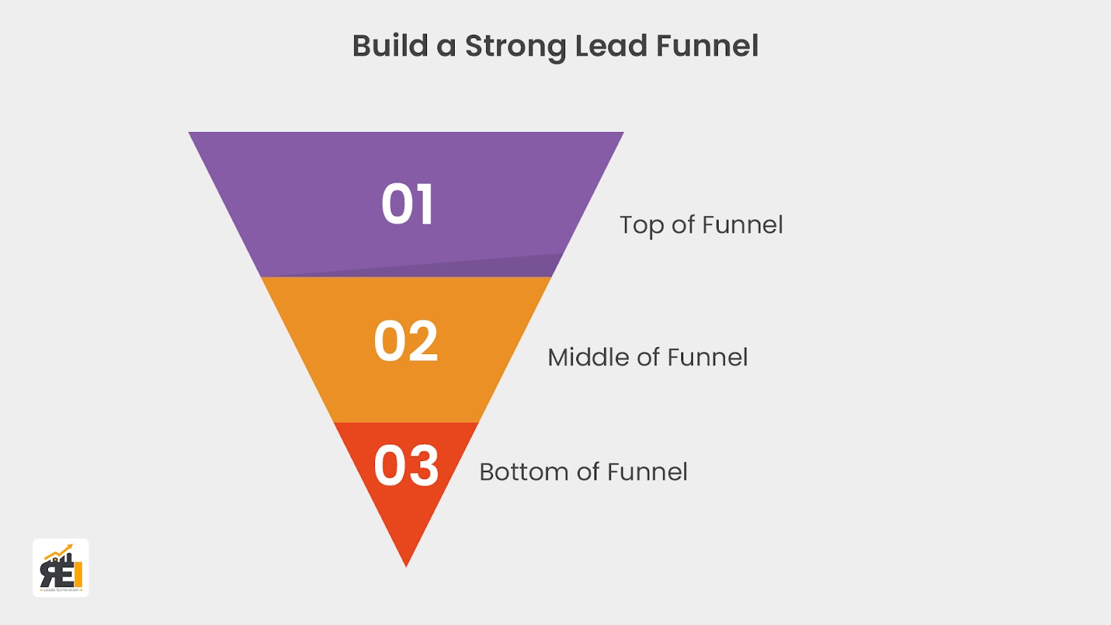 lead generation in real estate