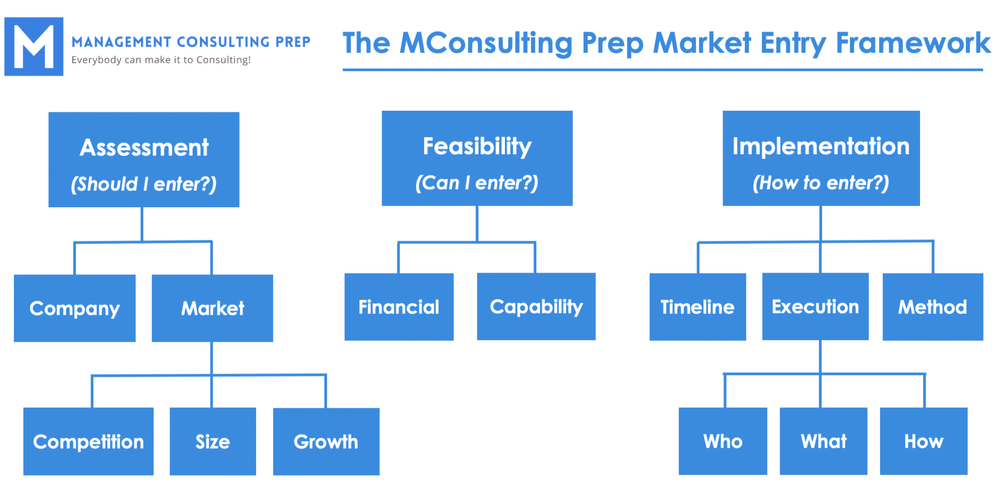 case study strategy frameworks