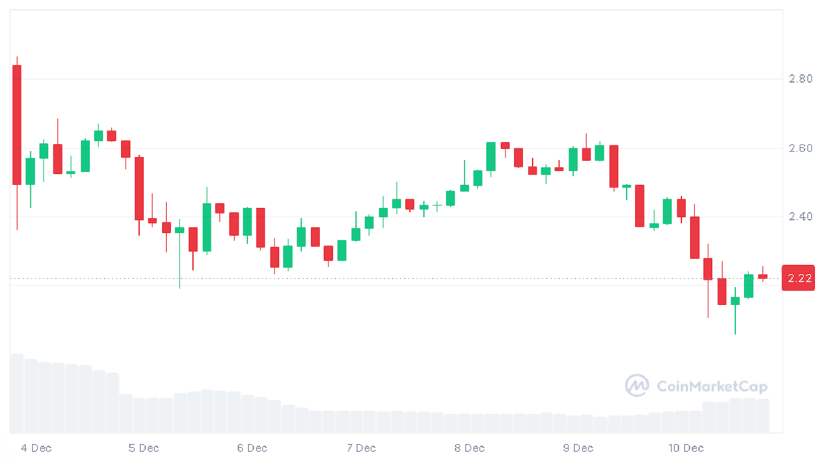 Solana vs XRP vs JetBolt vs Ethereum: Which Altcoin Will Explode in 2025 below Trump Administration?