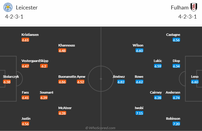 Đội hình dự kiến Leicester City vs Fulham