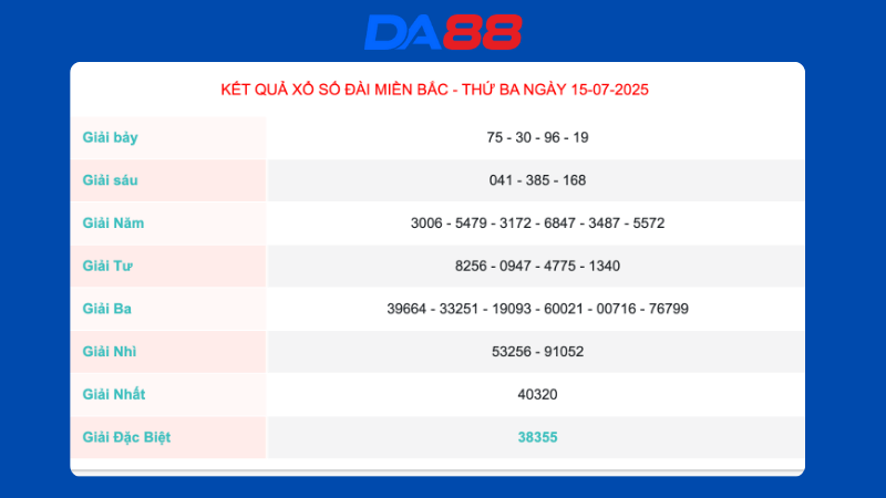 Kết quả xổ số miền Bắc ngày 15/7/2025