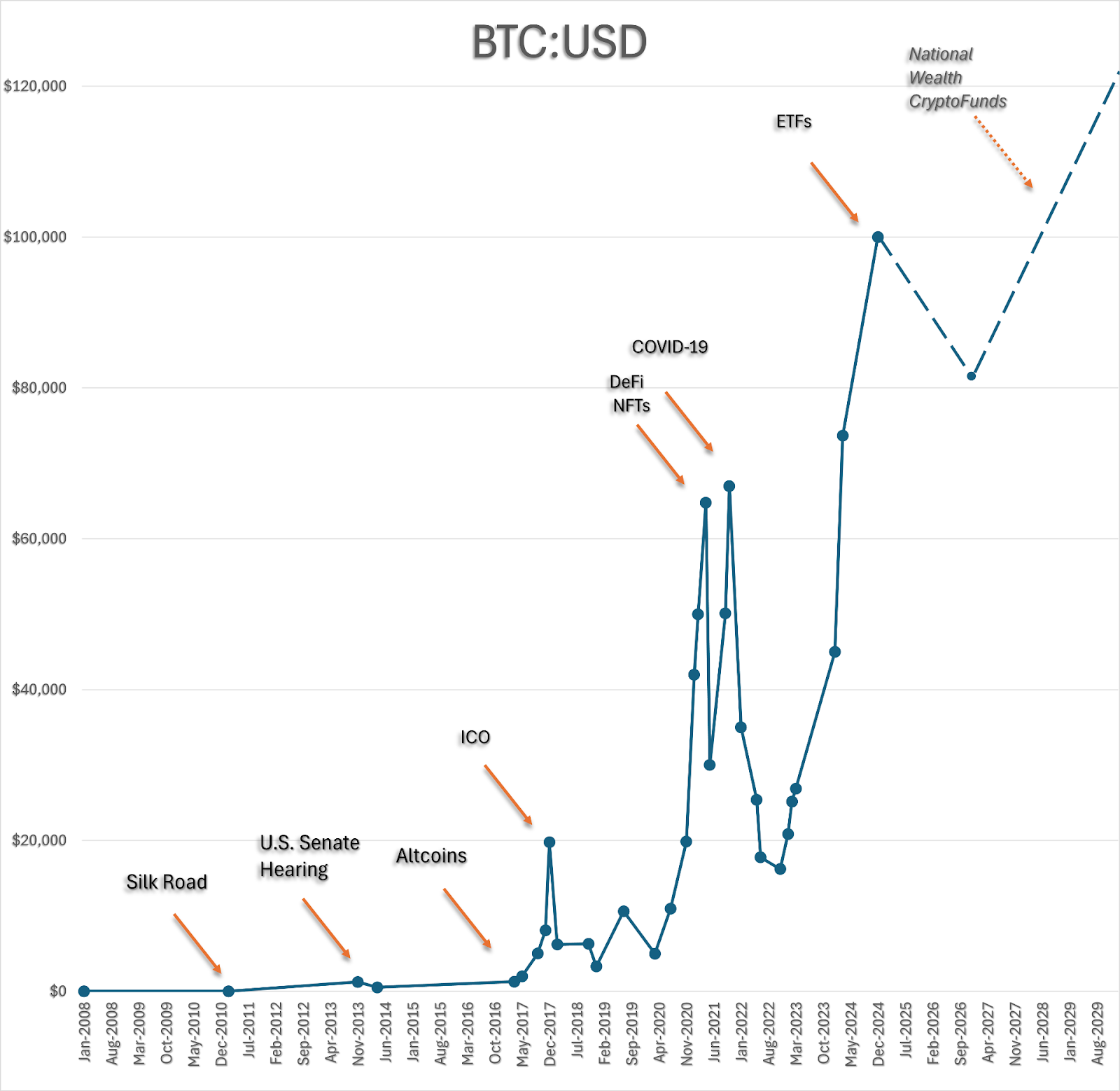 Sovereign wealth funds and future bitcoin Opinion - 1