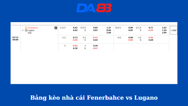 Bảng kèo nhà cái Fenerbahce vs Lugano