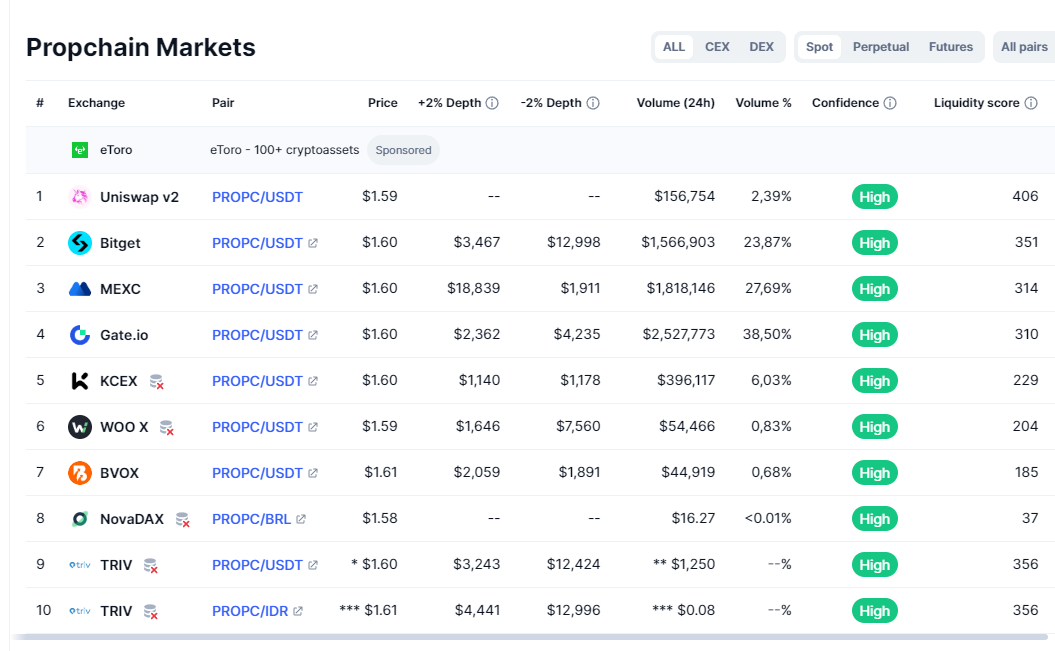 Propchain crypto