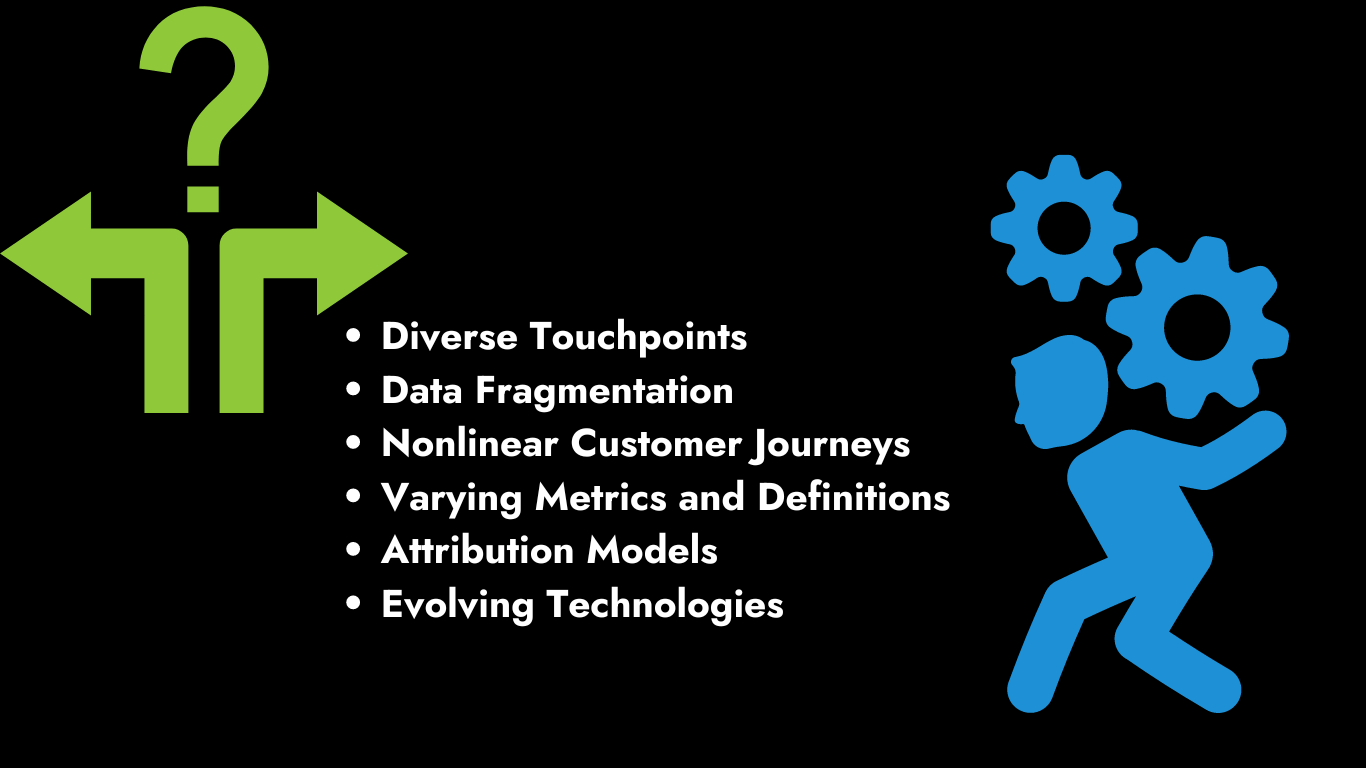 attribution challenges