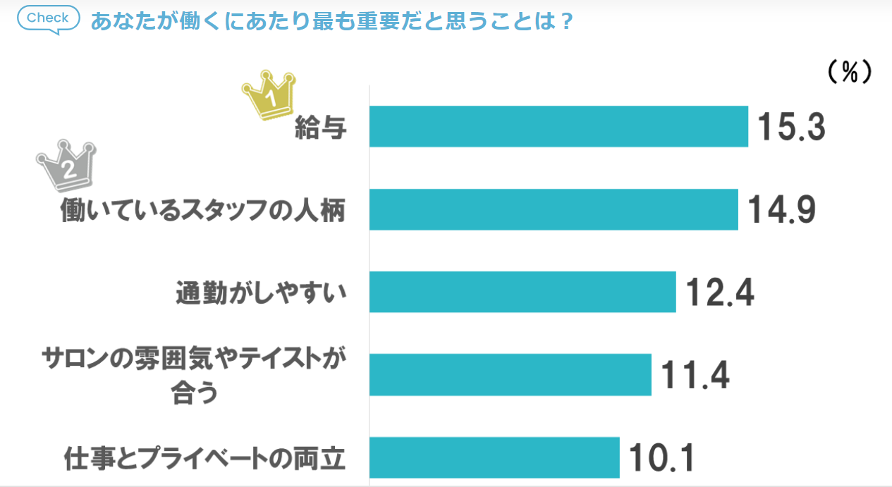 働くにあたり最も重要だと思うこと