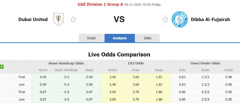 Nhận định, soi kèo Dubai United vs Dabba Al-Fujairah, 19h50 ngày 8/11: Tiếp tục dẫn đầu - Ảnh 1