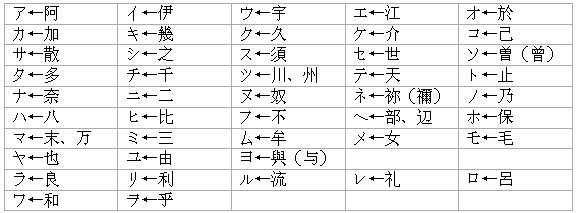 如何輕鬆掌握日語50音學習方法大全？