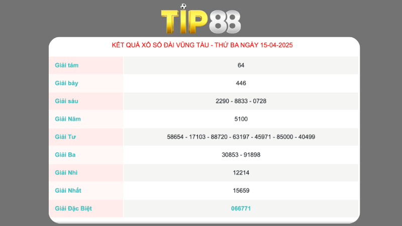 Kết quả xổ số Vũng Tàu ngày 15/04/2025