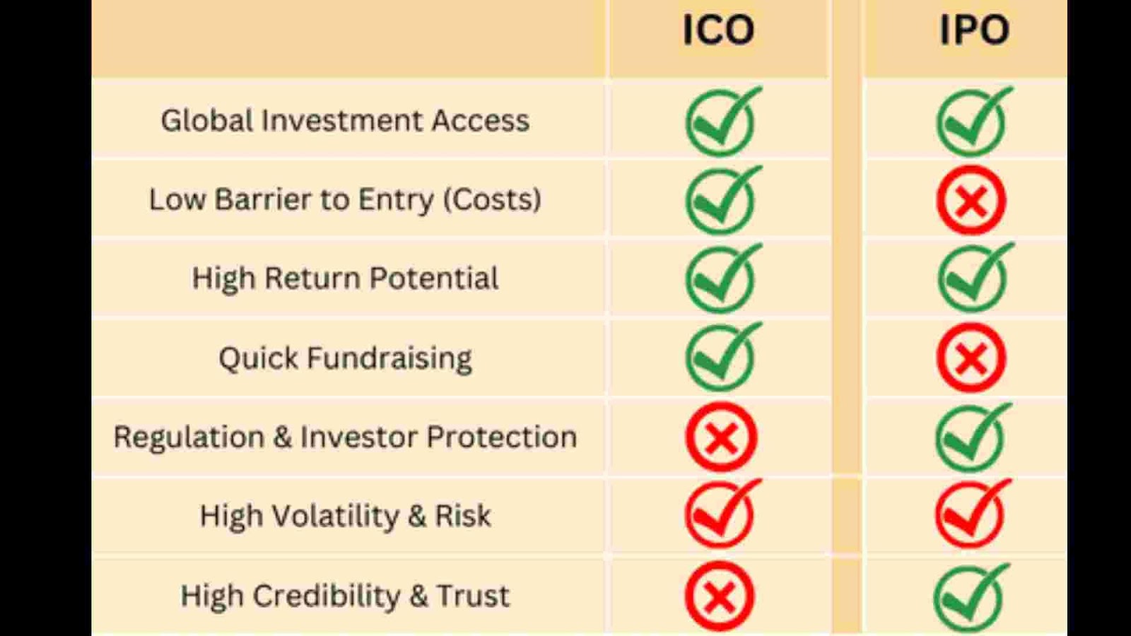 Assessing Investment Opportunities: 