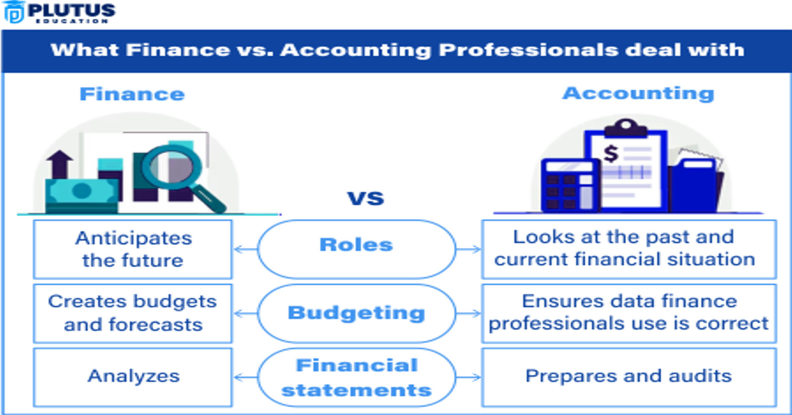 finance vs accounting