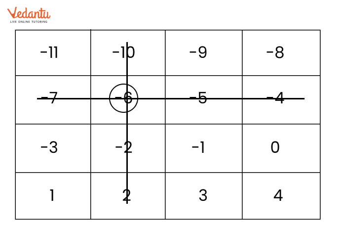 Solution for Grid