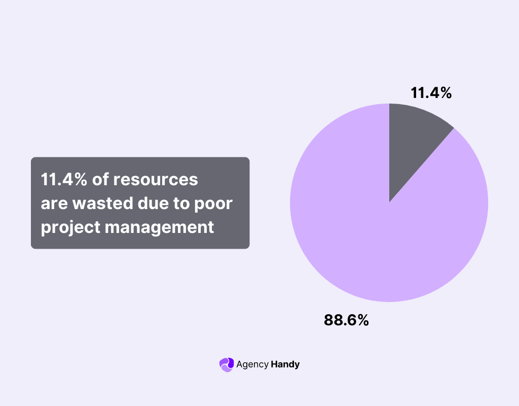 Better Time and Budget Management